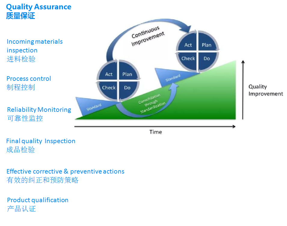 质量管控.png